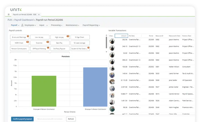 Beispiel für ein Payroll Dashboard in Unit4 HCM