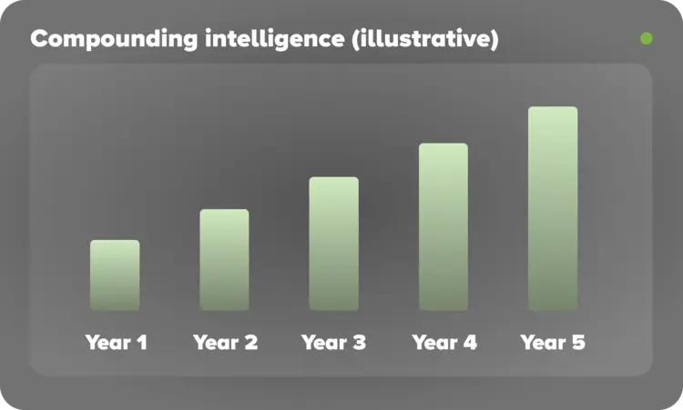 ai-native-erp-compounding-intelligence-illustrative