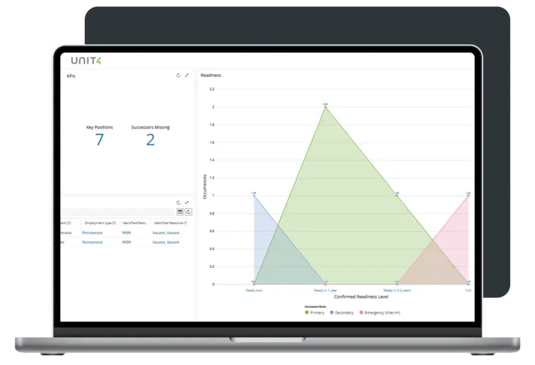 Screenshot showing the capabilities of HCM for succession planning