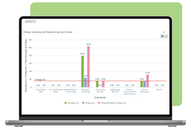 Globale Verwaltung der Gehaltsabrechnung