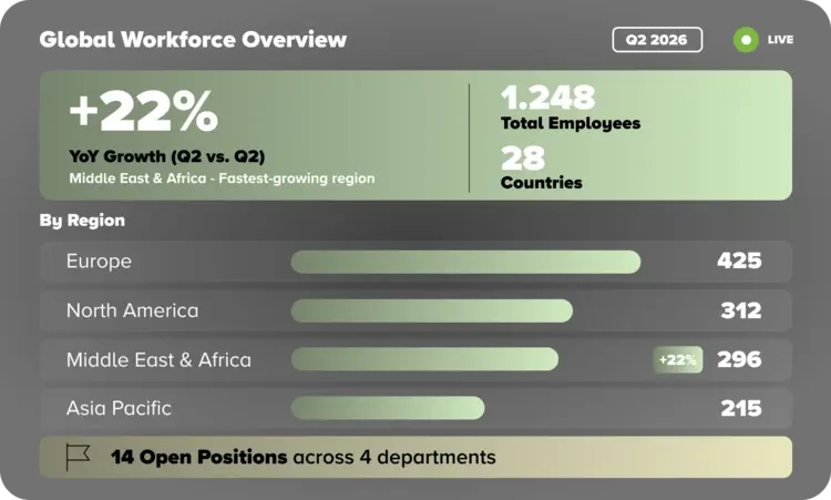 erp-core-HR-benefit1