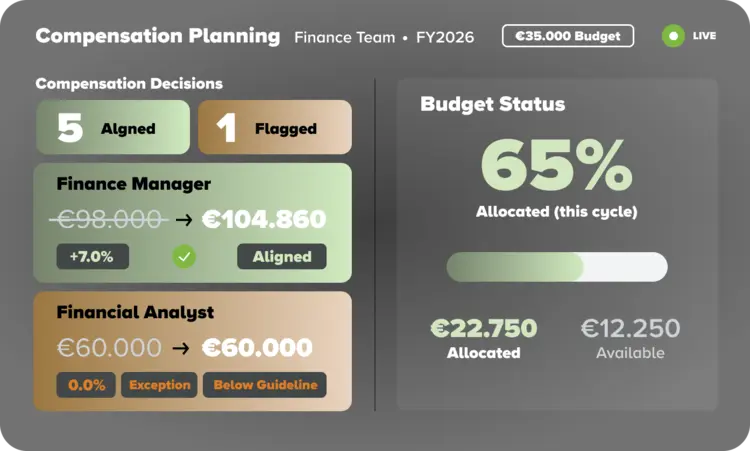 erp-core-HR-benefit3