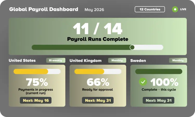 erp-payroll-management-benefit1