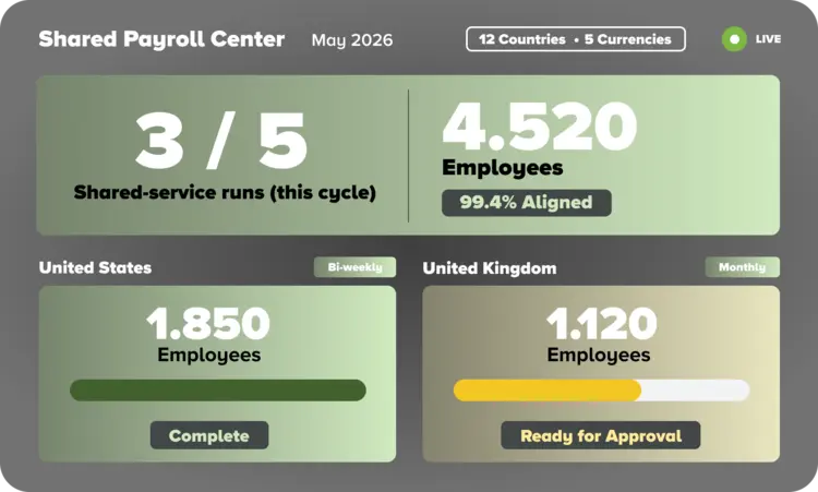 erp-payroll-management-benefit3