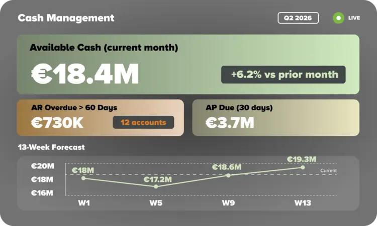 erp-financial-management-benefit2