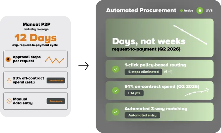 erp-procurement-management-benefit1