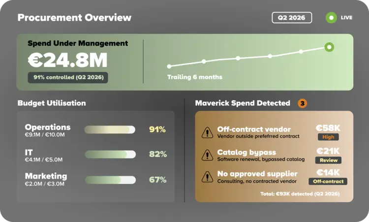 erp-procurement-management-benefit2