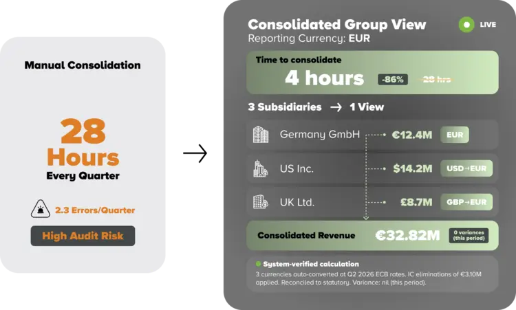 fpa-financial-consolidation-benefit2