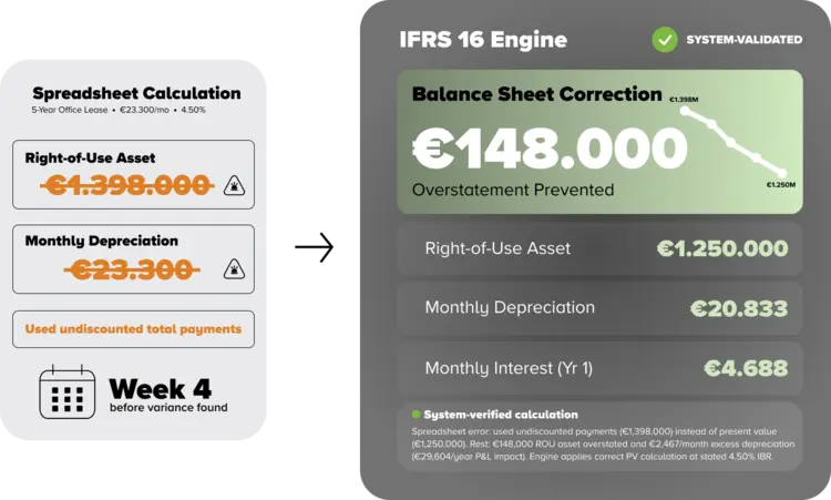 fpa-IFRS16-benefit1