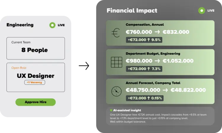 fpa-people-planning-analytics-benefit1