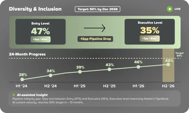 fpa-people-planning-analytics-benefit3