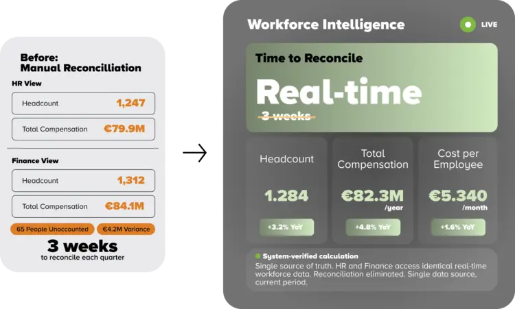 fpa-people-planning-analytics-benefit4