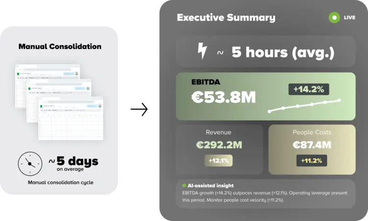 fpa-reporting-analysis-dashboarding-benefit1