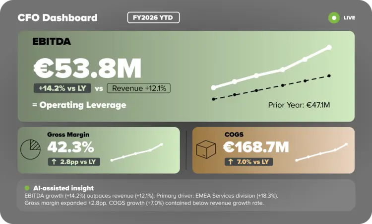 fpa-reporting-analysis-dashboarding-benefit3
