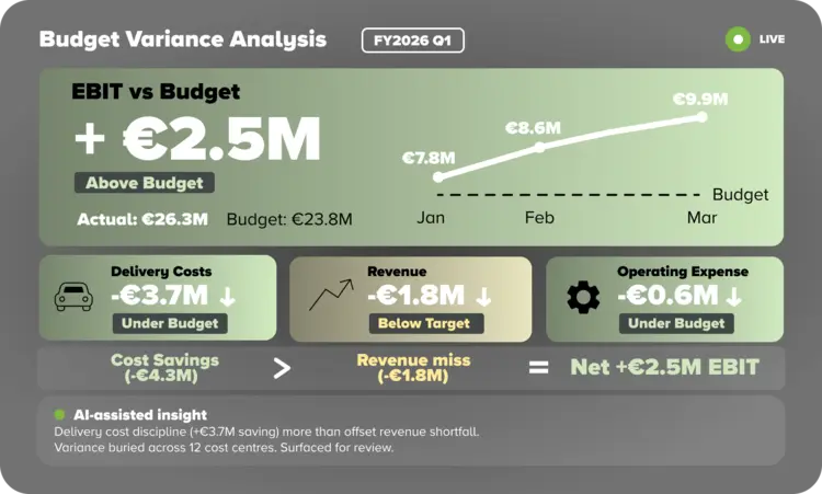 fpa-reporting-analysis-dashboarding-benefit4