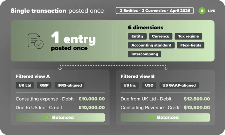 U4FbC-core-accounting-benefit2