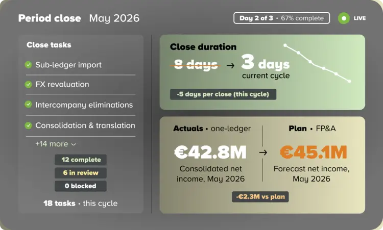 U4FbC-core-accounting-benefit4