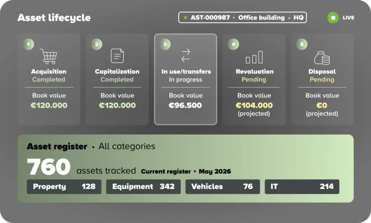 U4FbC-Fixed-asset-management-benefit1