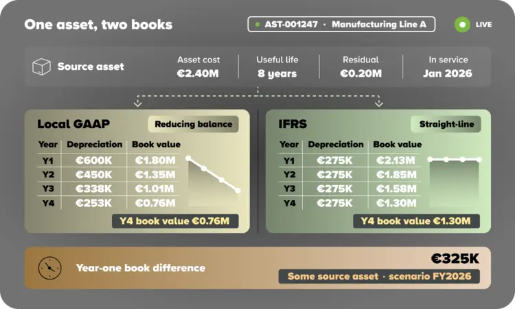 U4FbC-Fixed-asset-management-benefit2