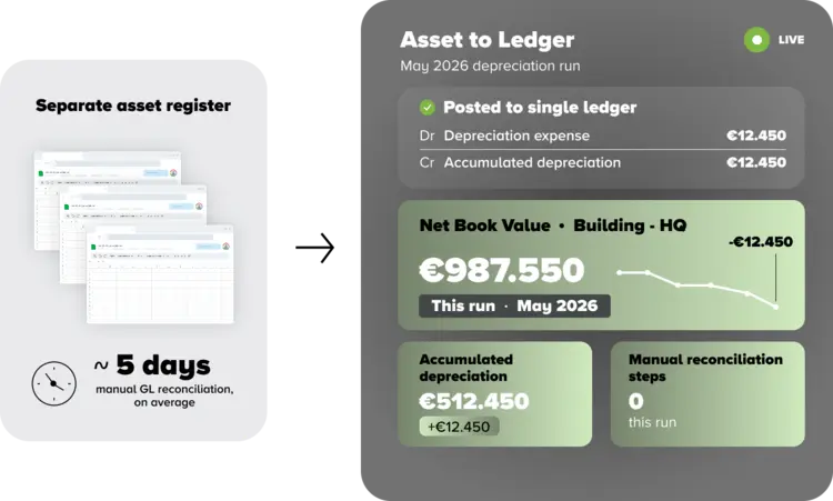 U4FbC-Fixed-asset-management-benefit3