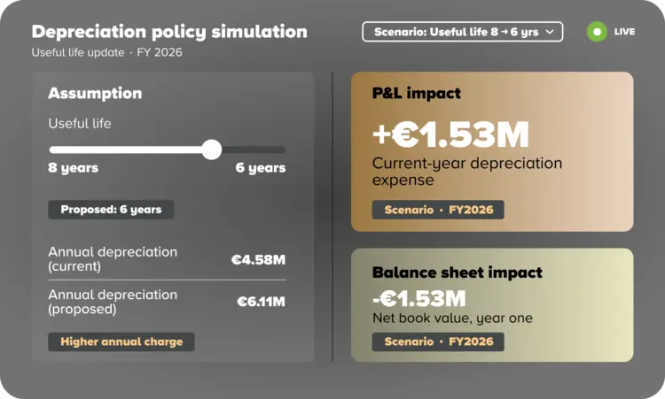 U4FbC-Fixed-asset-management-benefit4