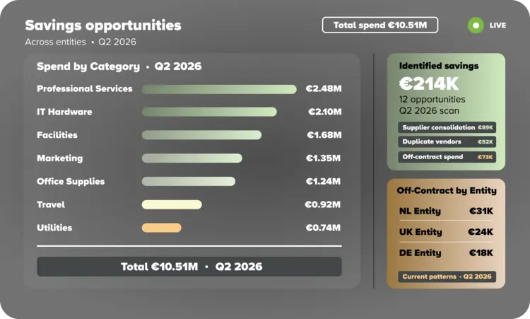 U4FbC-Spend-analytics-lite-benefit1
