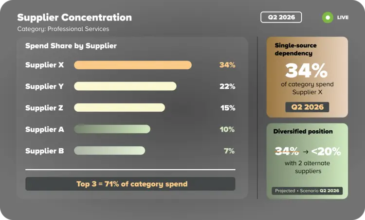 U4FbC-Spend-analytics-lite-benefit3