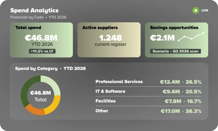 U4FbC-Spend-analytics-lite-benefit4