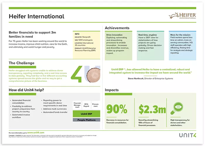 Titelbild für die Erfolgsstory des Unit4-Kunden: Heifer International