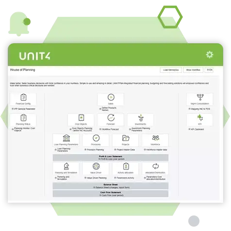 A dashboard screen showing UNIT4's House of Planning features and tools for financial management