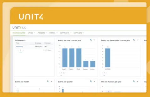 A dashboard from the UNIT4 S2C platform displaying event-related data. 
