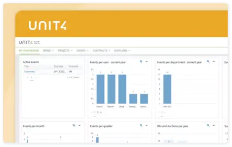 Dashboard of UNIT4 S2C showing active events and event statistics. 