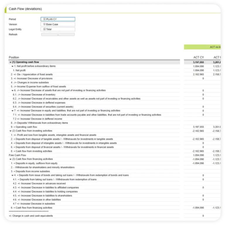 screenshot of Unit4 FPA's cash flow capabilities