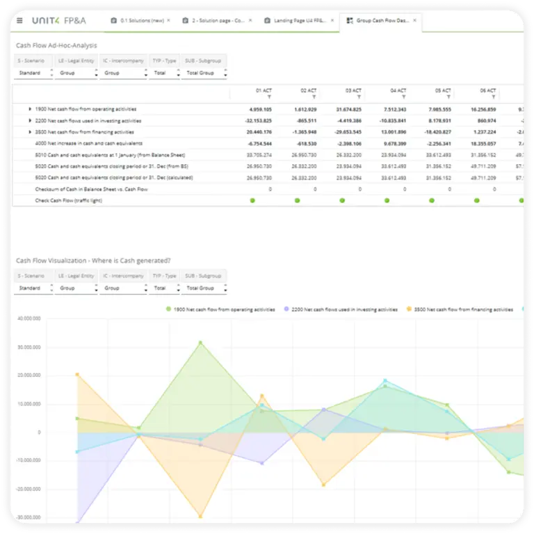 screenshot of Unit4 FPA's cash flow capabilities