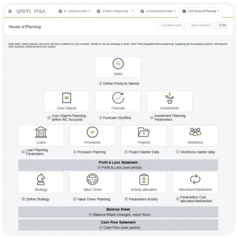 screenshot of Unit4 FPA's cash flow capabilities