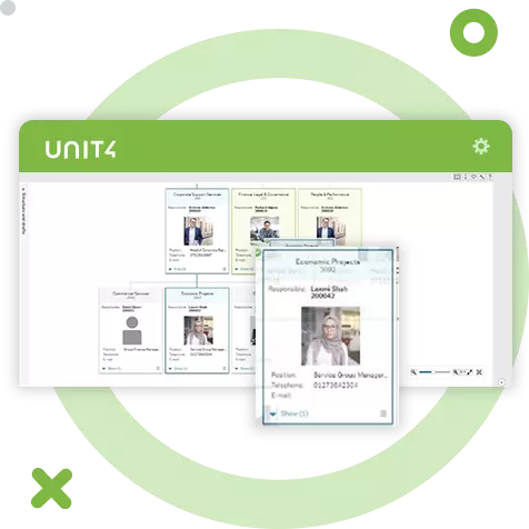 Screenshot met de organisatiestructuurfunctionaliteit van projectmanagement met Unit4 ERP