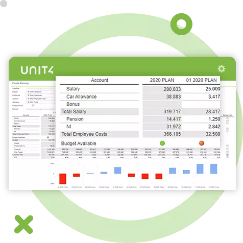 Kuvakaappaus, jossa näkyy Unit4 FP&A:n henkilöstösuunnittelu- ja analytiikkaominaisuudet