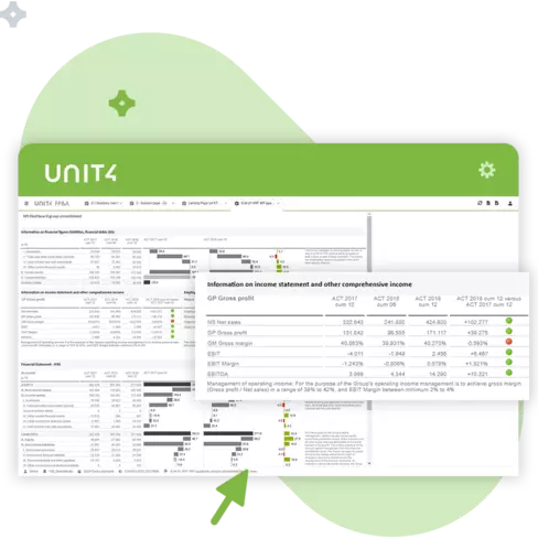 Screenshot showing the dashboarding capabilities of Unit4 FP&A