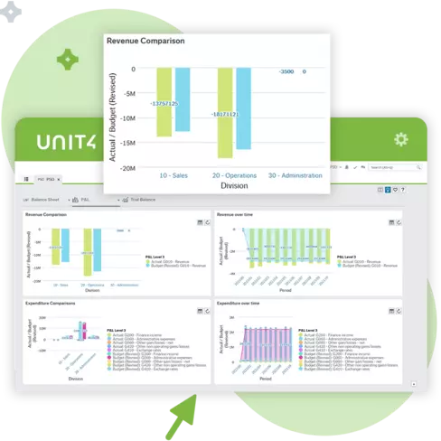 Screenshot, der die Funktionen zur Anpassung der Organisationsstruktur mit Unit4 ERP zeigt