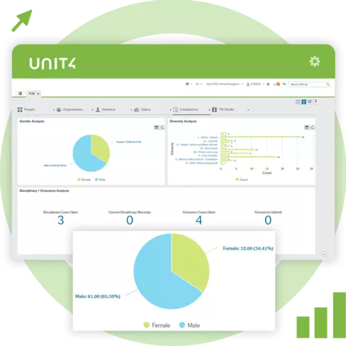 Screenshot showing the financial management capabilities of Unit4 ERP