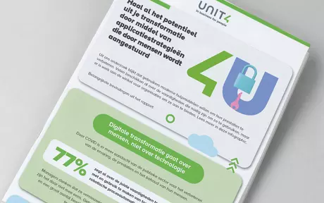 Afbeelding: Het potentieel van je transformatie ontsluiten door mensgerichte toepassingsstrategieën 