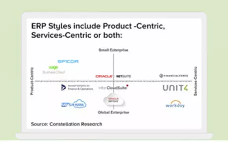 Unit4 named one of the world’s leading service-centric cloud ERP vendors by Constellation Research