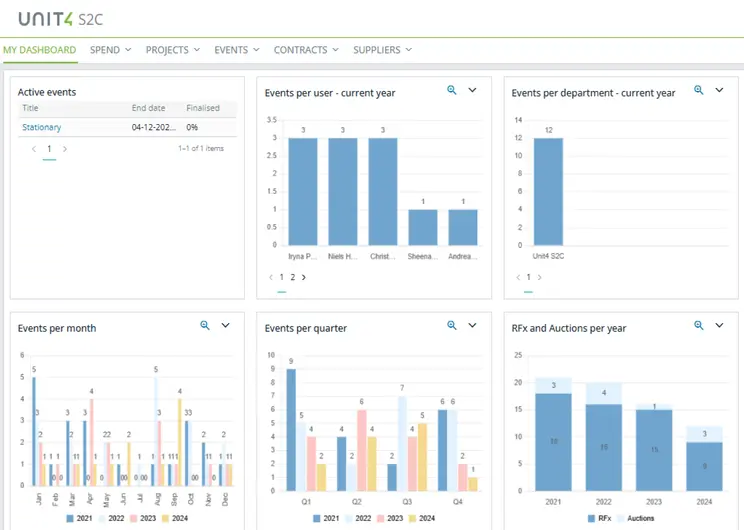Example screen from this Unit4 product - Unit4 S2C
